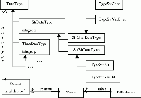 A. UML- 