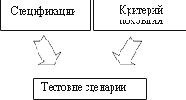     UniTesK